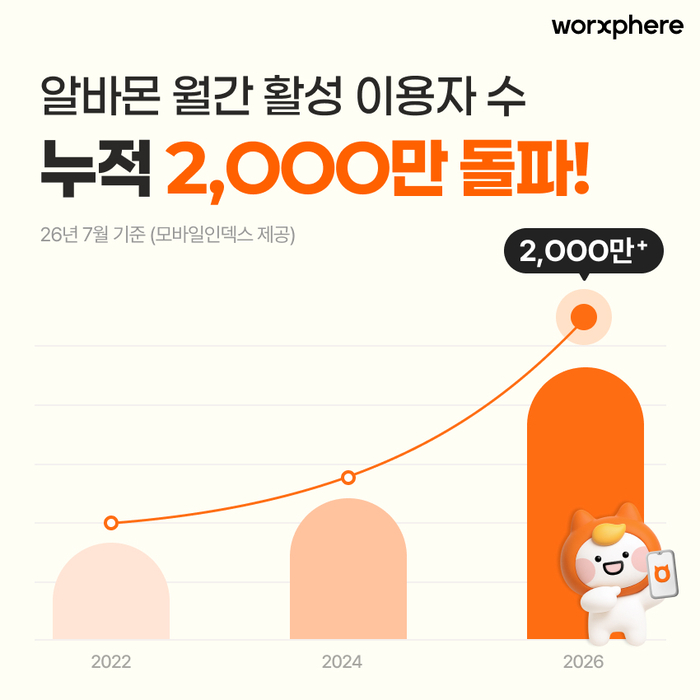 〈자료 웍스피어〉