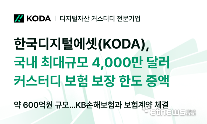 KODA, 커스터디 보험 한도 2배 확대…최대 4000만달러 보장