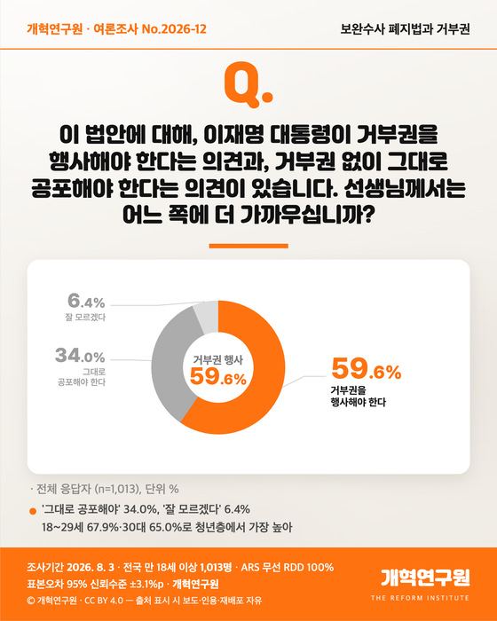 사진=개혁신당 개혁연구원