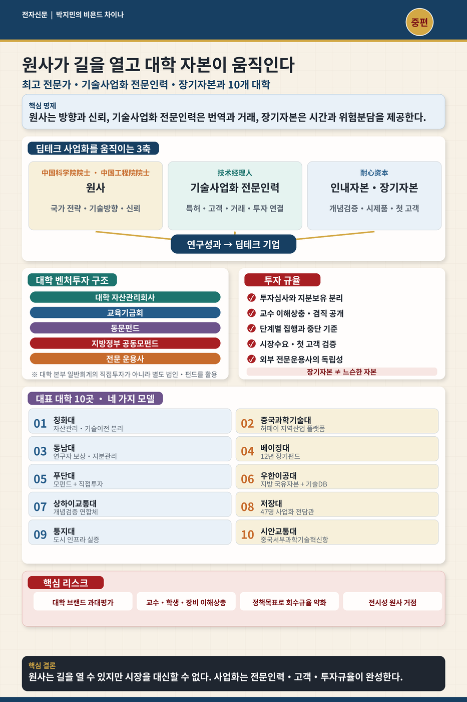 [테크 차이나] 원사가 길을 열고 대학 자본이 움직인다 [박지민의 비욘드 차이나]