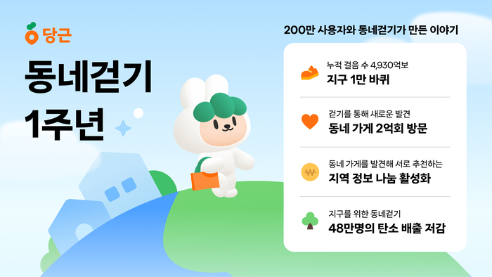당근 '동네걷기 1주년' 성과 〈자료 당근〉