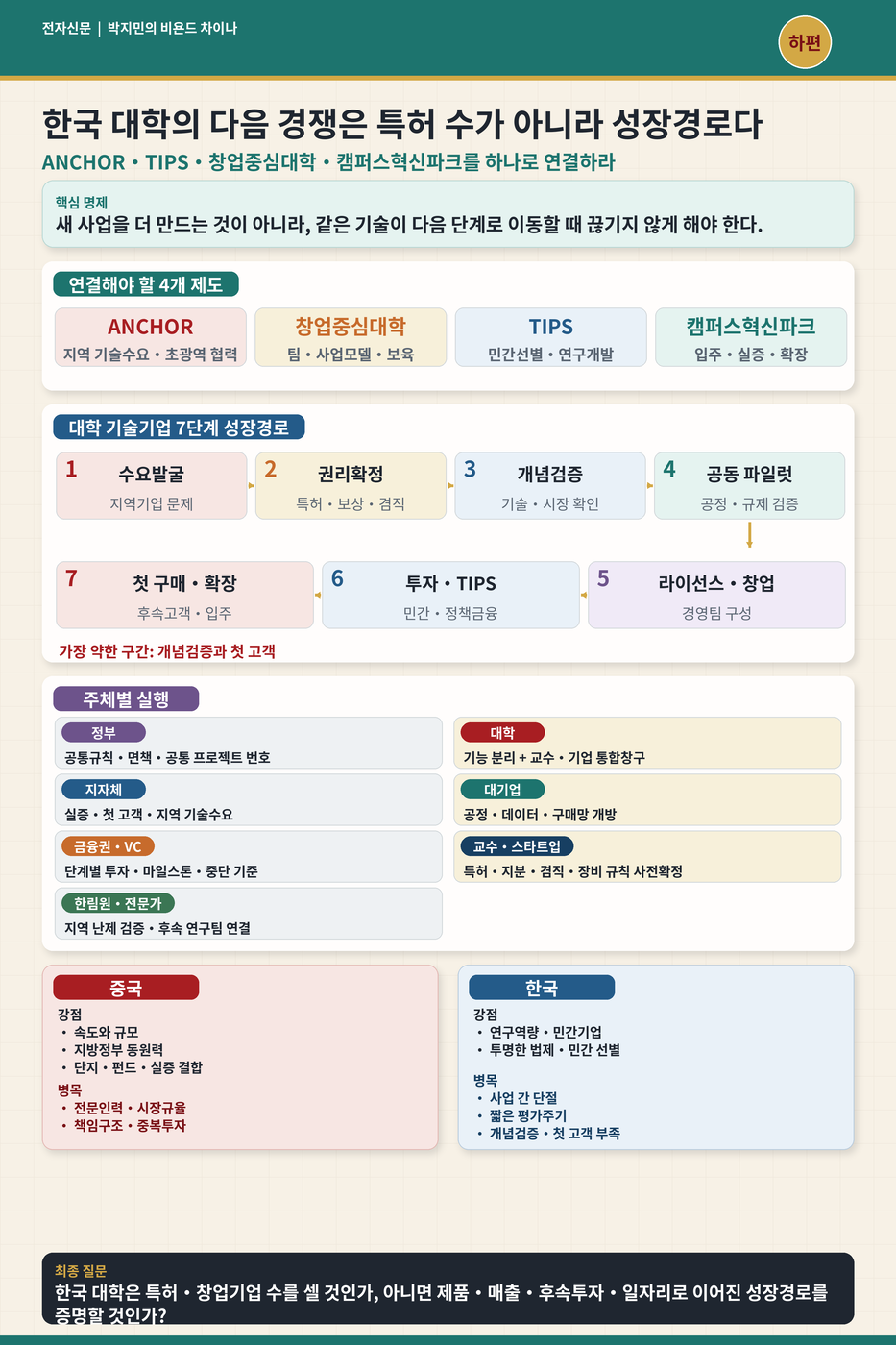 [테크 차이나] 한국 대학 다음 경쟁은 특허 수가 아니라 성장경로다 [박지민의 비욘드 차이나]