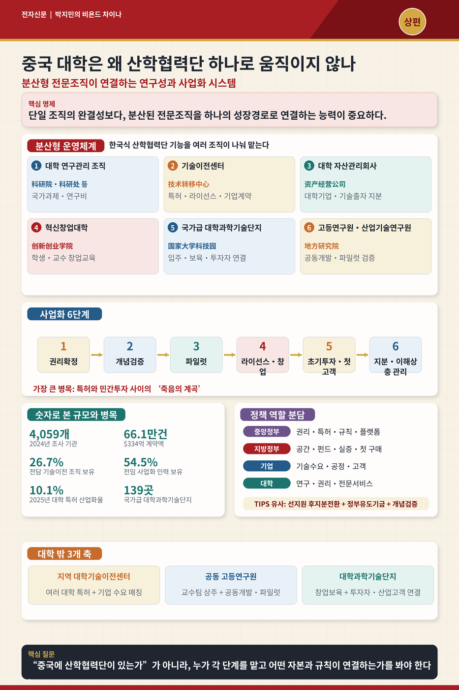 [테크 차이나] 중국 대학은 왜 산학협력단 하나로 움직이지 않나 [박지민의 비욘드 차이나]