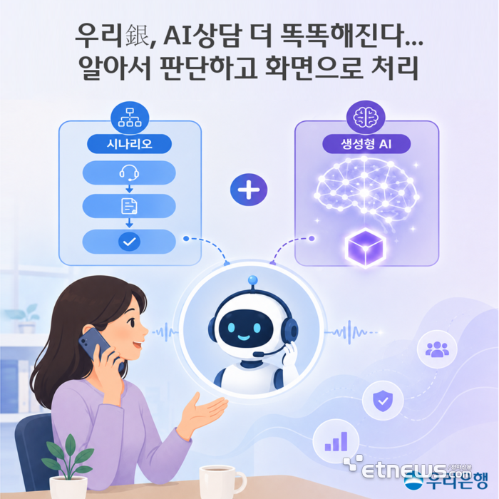 우리은행, 생성형 AI 결합 '하이브리드 상담봇' 구축 착수