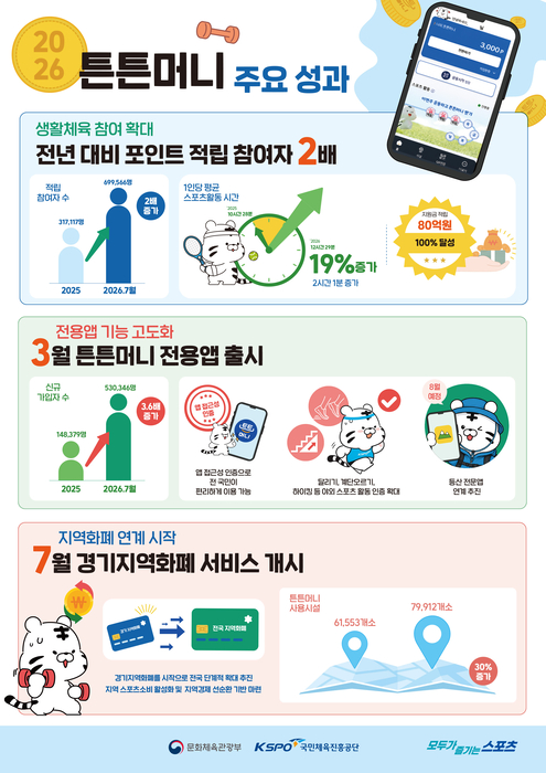 문화체육관광부