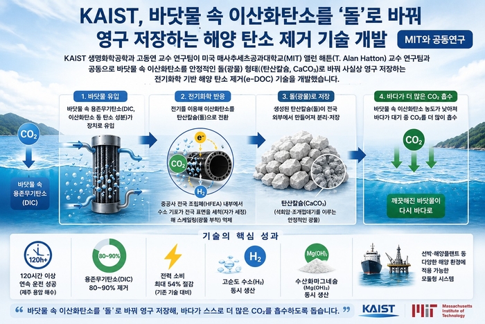 AI 생성 이미지