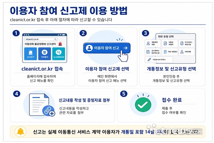 이용자 참여 신고제 이용 방법