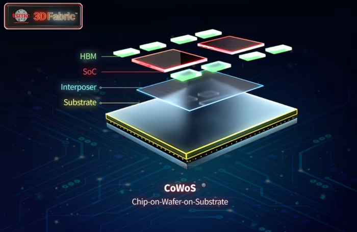 TSMC CoWoS 구조 이미지