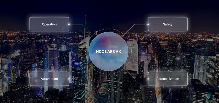 HDC랩스 'AX Solution' 기업 홈페이지 메인 화면. 사진= HDC랩스