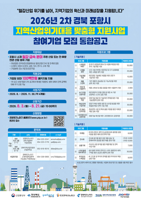 포항TP, 산업위기 선제대응지역 맞춤형 지원사업 2차 통합공고…21일까지 참여기업 모집