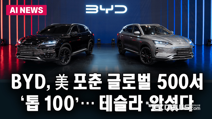 BYD, 美 포춘 글로벌 500서 '톱 100'…테슬라 앞섰다