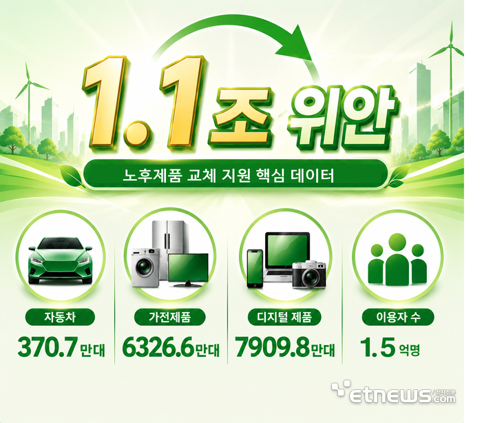 2026년 상반기 중국 보조금 혜택 규모. 〈출처:36kr〉