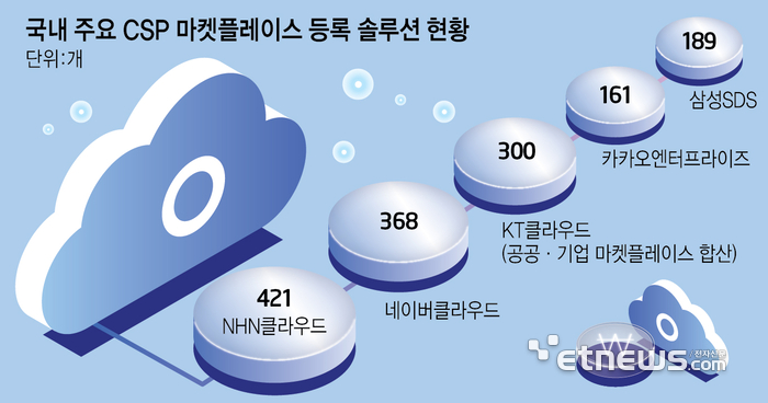 Photo Image
