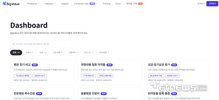 빅밸류가 자사 홈페이지 콘텐츠 허브 메뉴 '대시보드'에 전국 사업자·상권·의료 등 20개 카테고리로 구성된 515만 페이지 분량 데이터를 공개했다. [사진=빅밸류 홈페이지 갈무리]