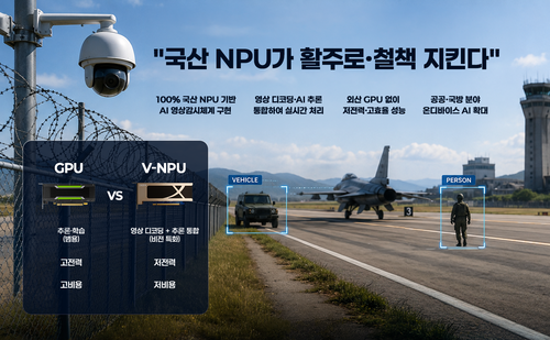 딥엑스 국산 NPU, 공군 기지 AI 경계감시체계에 적용