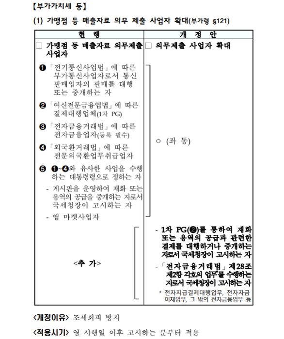 재정경제부가 지난 3일 발표한 '2026 세제개편안' 중 부가가치세 내용 일부. [사진=2026 세제개편안 상세본 갈무리]