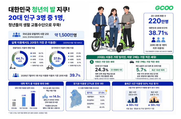 〈자료 지바이크〉