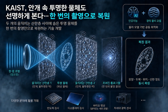 AI 생성 이미지