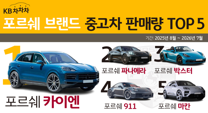 사진=KB캐피탈
