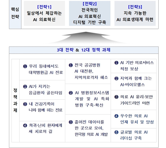 (자료=보건복지부)