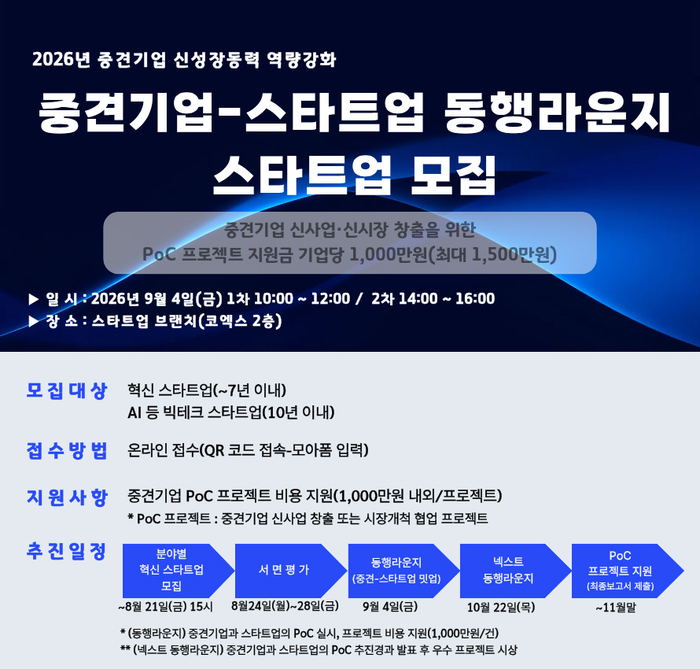 중견기업 신성장동력 발굴 위한 '중견기업-스타트업 동행라운지' 참여 혁신 스타트업 모집