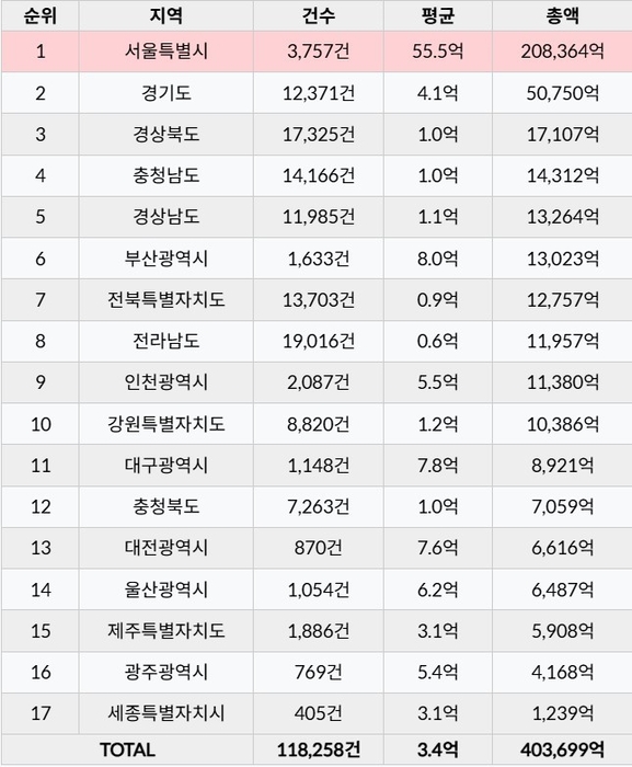 실거래닷컴. 사진=실거래닷컴