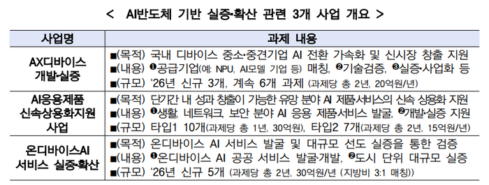 자료=과학기술정보통신부