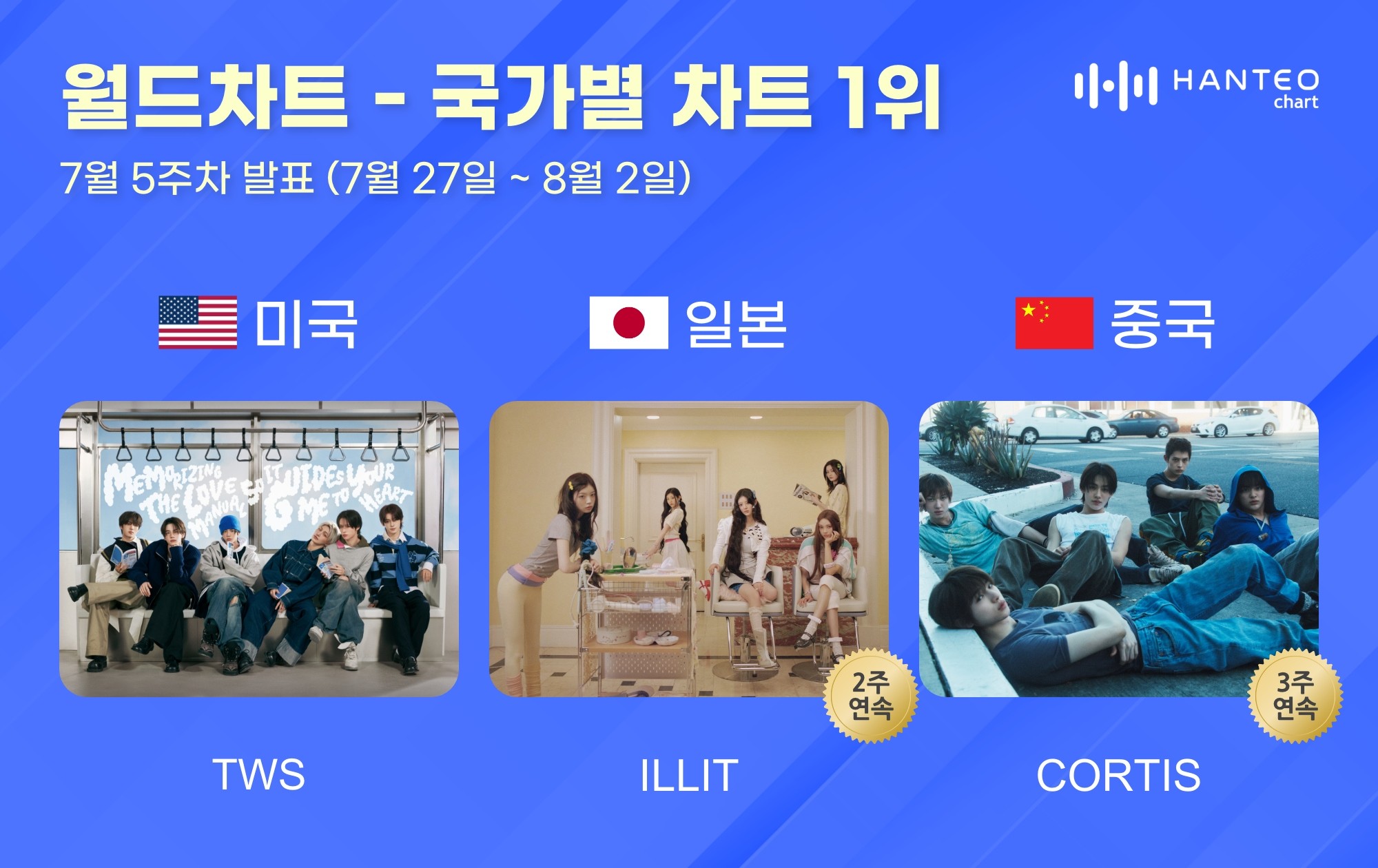 사진 제공 = 한터차트