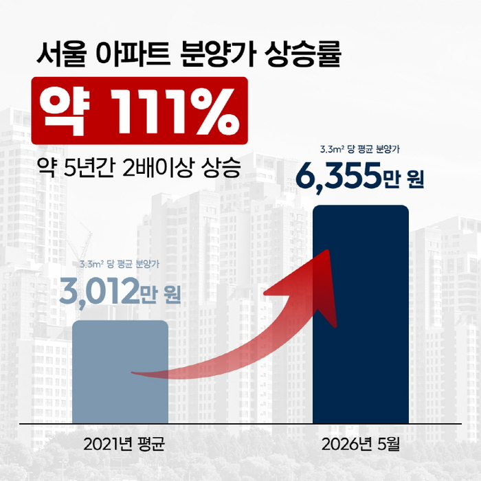 동작 센트럴 동문 디 이스트. 사진=주택도시보증공사(HUG) '민간아파트 분양가격 동향' 자료