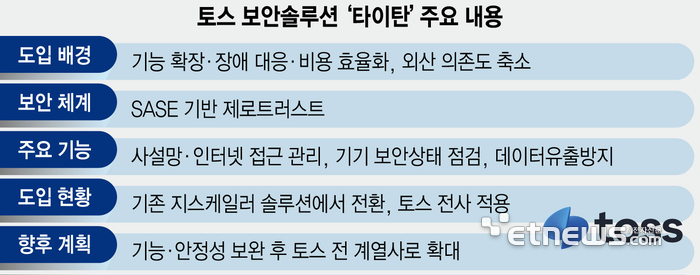 토스 보안솔루션 '타이탄' 주요 내용