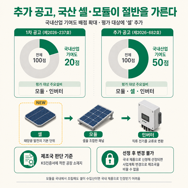 CTR에너지 . 사진=CTR에너지