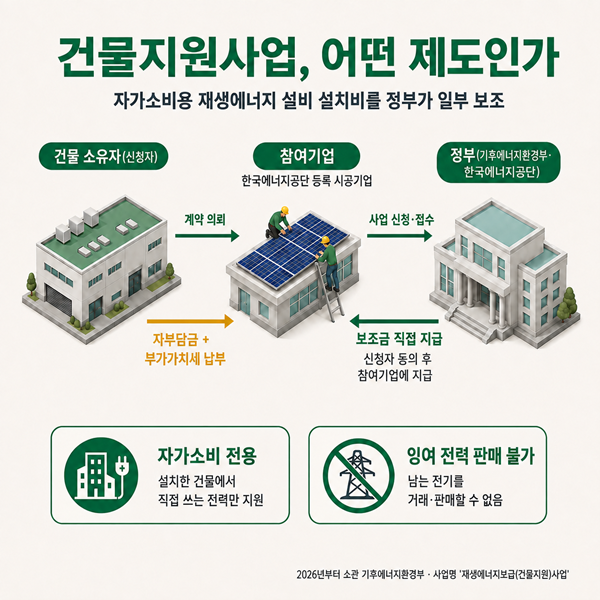 CTR에너지 . 사진=CTR에너지
