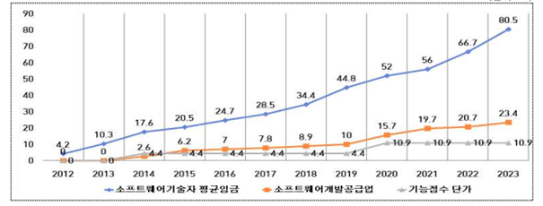 [ET시론] AI로 인한 SW생산성 향상, 기대와 현실 사이