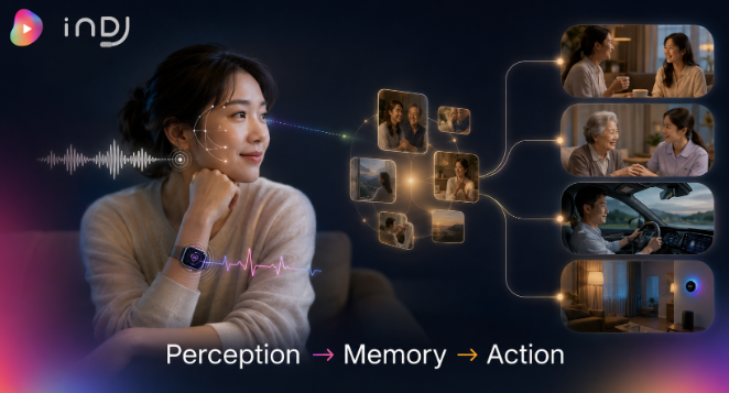 '인지-기억-행동'으로 이어지는 에이전틱 AI 기술 스택 고도화 이미지.