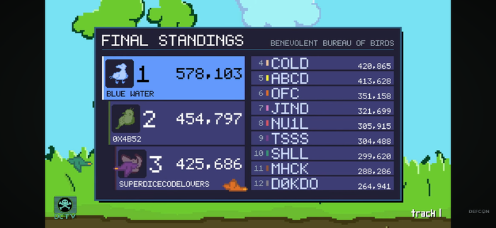 데프콘 34 CTF 순위