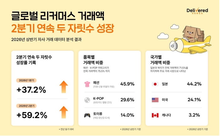 〈자료 딜리버드코리아〉