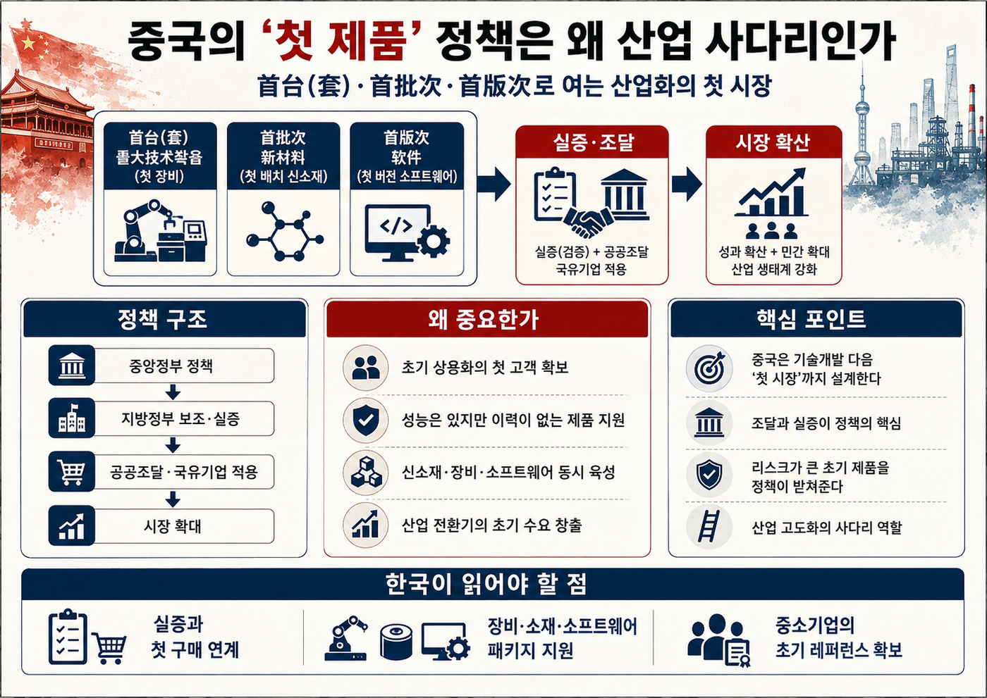 [테크 차이나] 첫 고객을 정부가 만든다…중국 '첫 장비·첫 소재·첫 소프트웨어' 정책 [박지민의 비욘드 차이나]