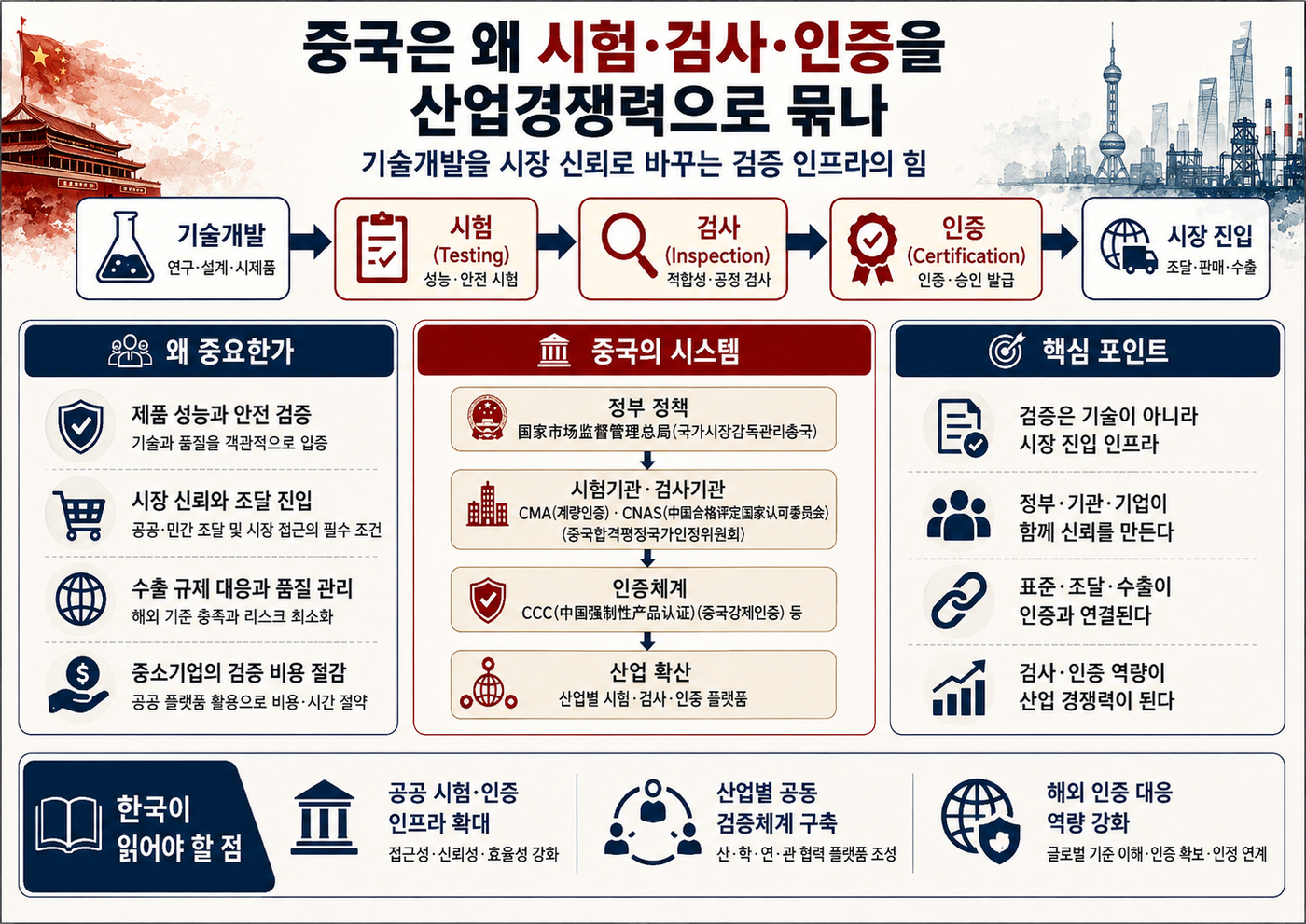 [테크 차이나] 인증 통과해야 시장이다…시험·검사·인증이 쥔 중국 산업 관문 [박지민의 비욘드 차이나]