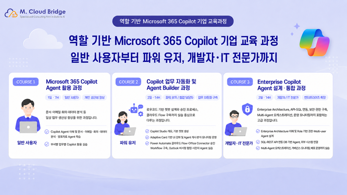 역할 기반 마이크로소프트 365 코파일럿 기업 교육 과정, 엠클라우드브리지 제공