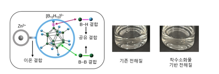 착수소화물의 구조와 이를 첨가한 전해질.
