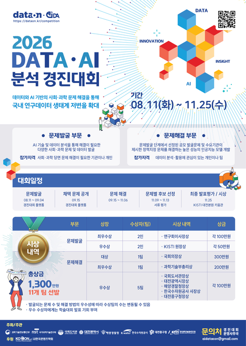 KISTI, 총상금 1300만원 'DATA·AI 분석 경진대회' 연다...오늘부터 접수