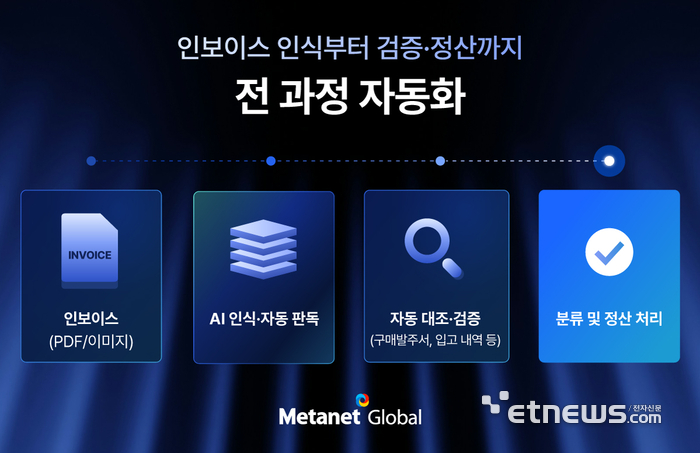 메타넷글로벌, 맥도날드 영수증 처리 시간 '3→1일'로 단축