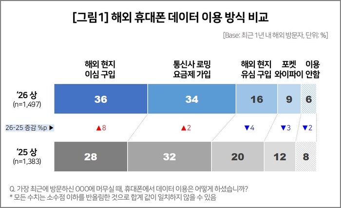 자료=컨슈머인사이트