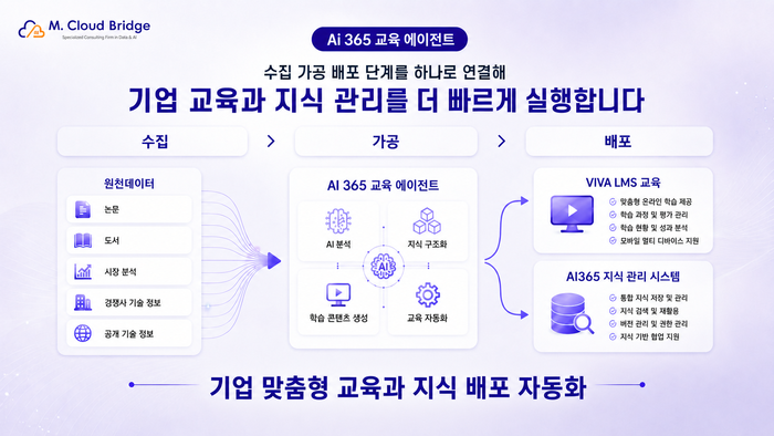 Ai 365 교육 에이전트, 엠클라우드브리지 제공