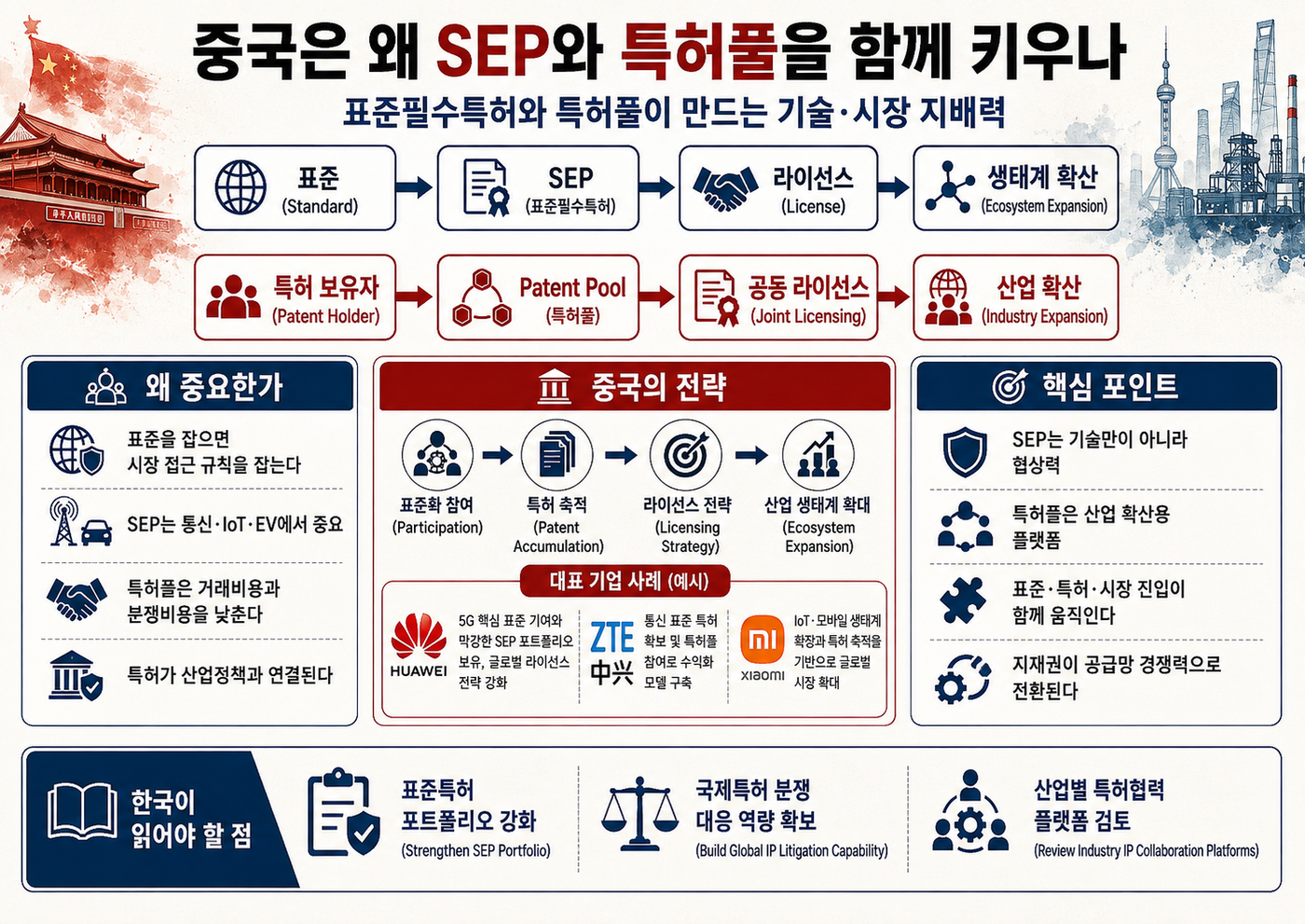 [테크 차이나] 특허는 팔기보다 묶는다…중국 표준필수특허·특허풀·기술거래 전략 [박지민의 비욘드 차이나]