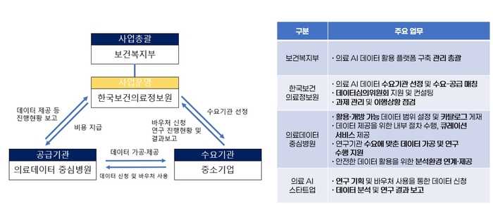 의료 AI 데이터 활용 바우처 지원사업