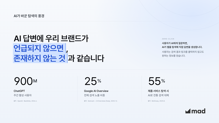 매드코퍼레이션. 사진=매드코퍼레이션