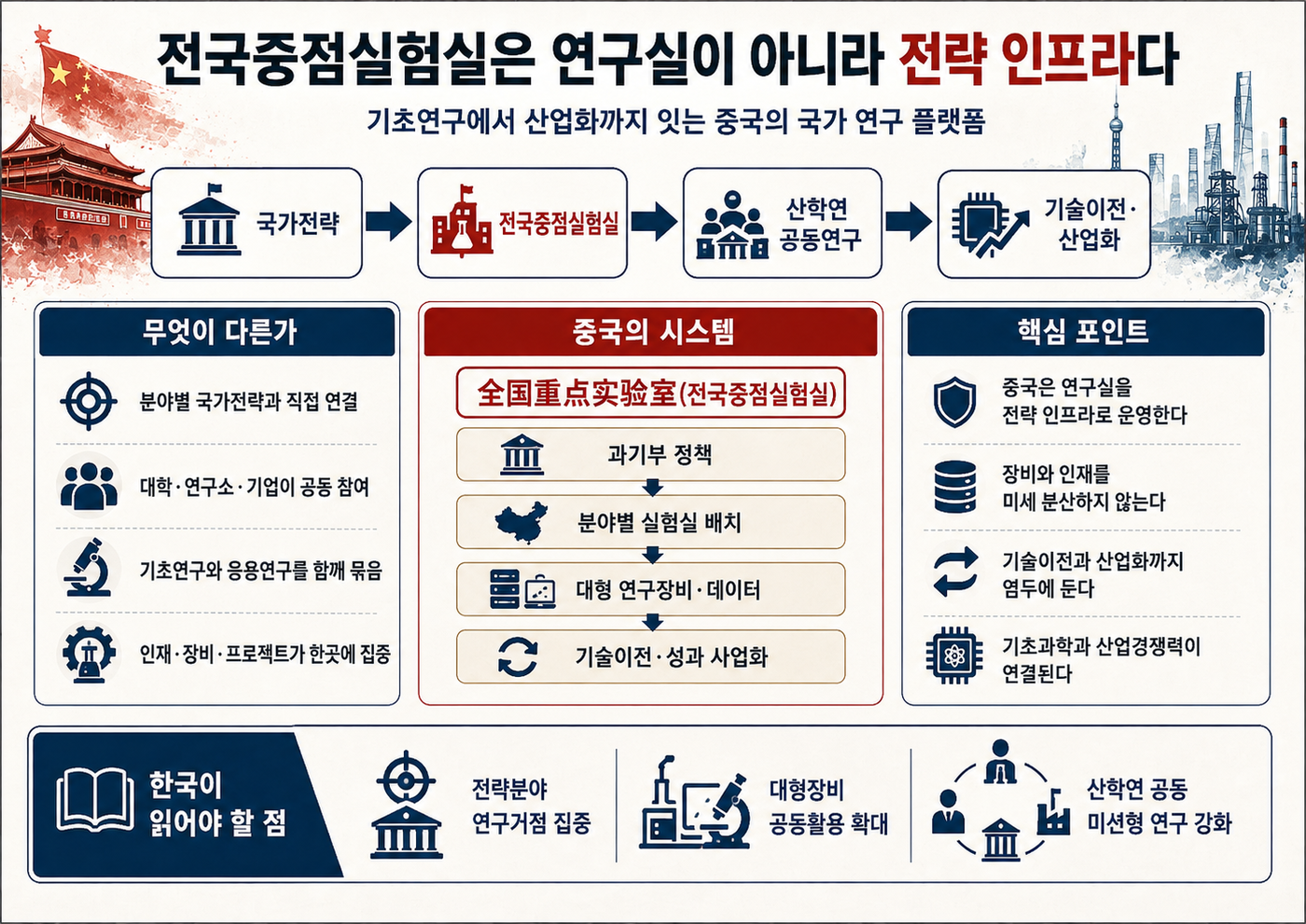 [테크 차이나] 논문 다음은 누가 맡나…중국 '전국중점실험실' 재편 속뜻