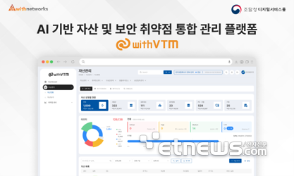 위드네트웍스, 디지털 트윈 적용 자산·취약점 통합관리 플랫폼 첫 공개