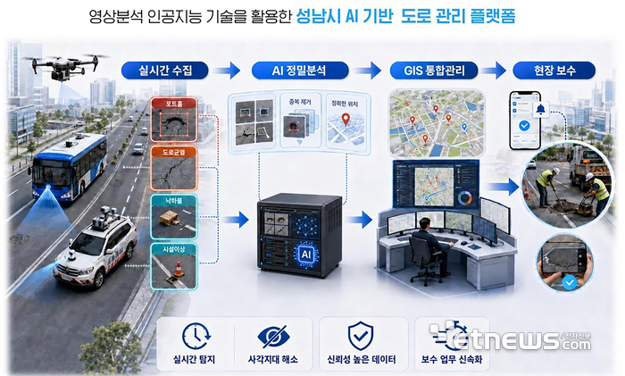 성남시, AI·드론 도로관리 플랫폼 구축…8억9800만원 투입